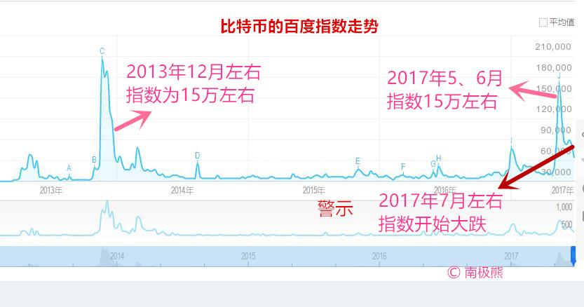 比特币历史价格行情