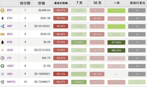 比特币下周能涨到多少