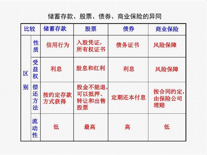 比特币和国债的区别是什么