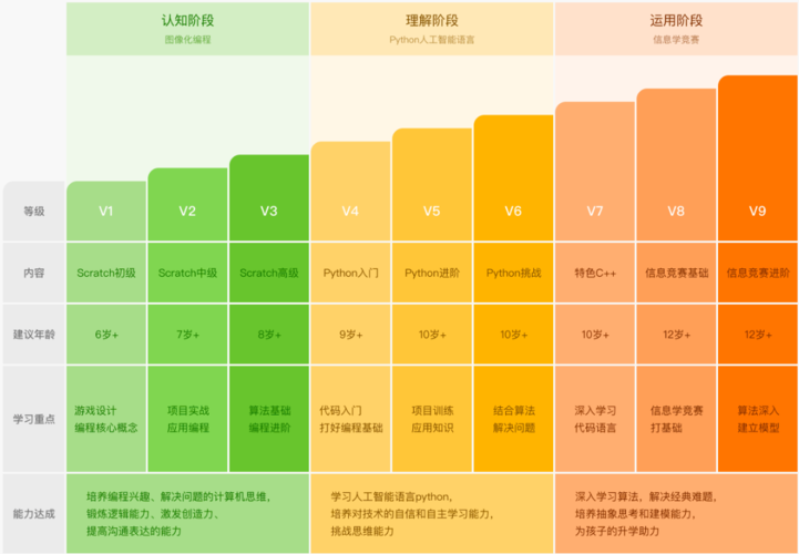 网络编程技术基础