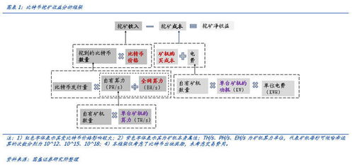 比特币的秘钥