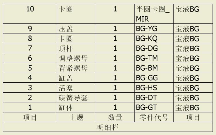 bom编制流程图