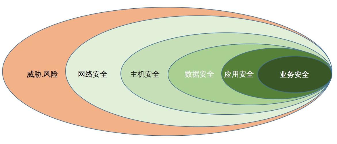 区块链网络安全方向