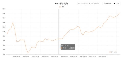 比特币怎么看年份表