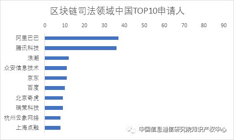 区块链多少钱一个