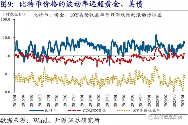 比特币的价格走势原因是什么