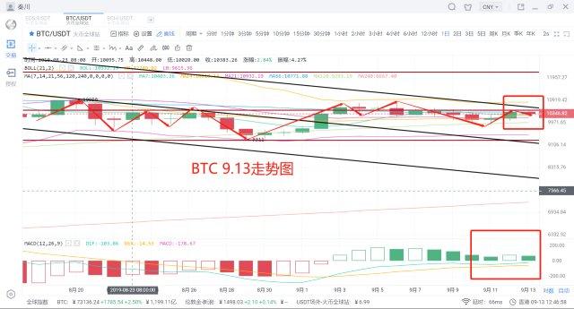 比特币缩量暴跌原因分析