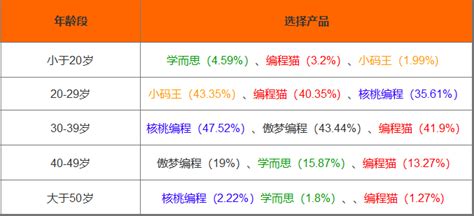 编程分析数据