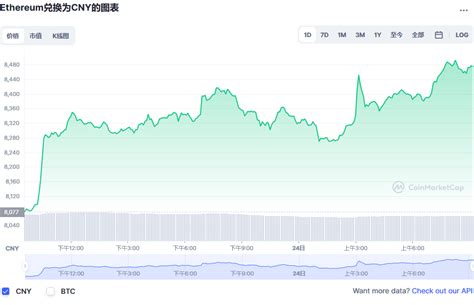 挖比特币与以太坊的关系