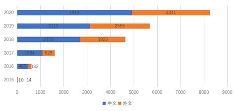 区块链技术研究开发前沿地区