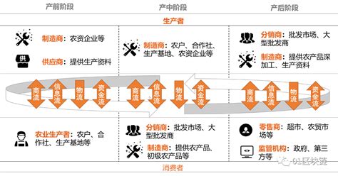 区块链读音