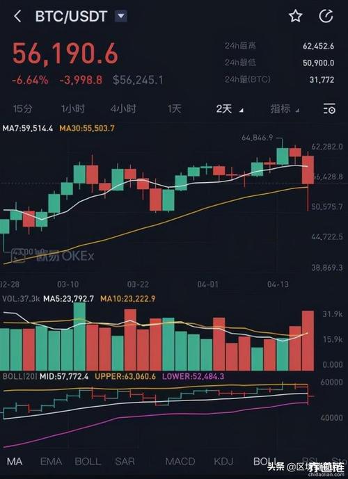 比特币每年312跌