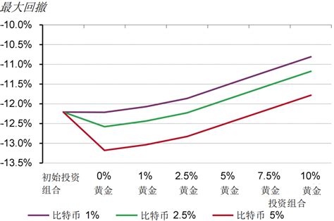 比特币黄金价格