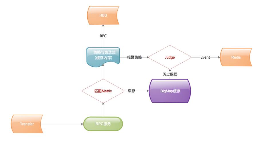 巨集程式发出警告