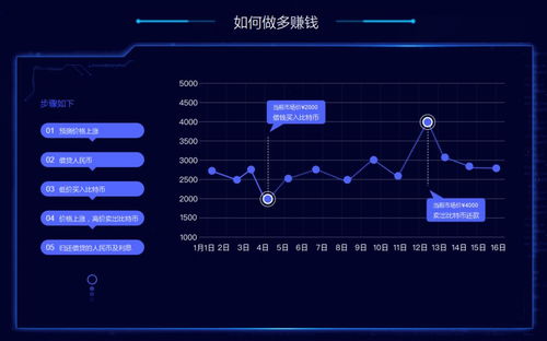 比特币杠杆交易会爆仓吗