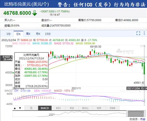 比特币爆仓预警最新消息