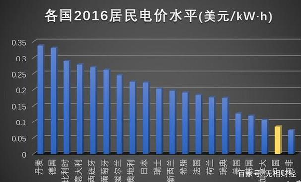 比特币费电什么意思