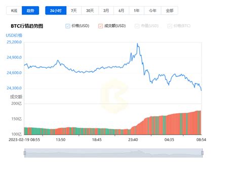 比特币2018走势图