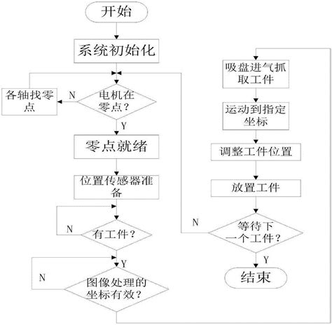 化工设备编程实训报告