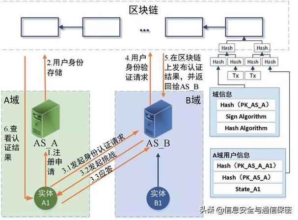 全球区块链gmrc