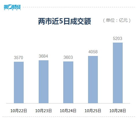 区块链的概念股