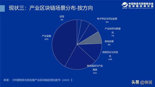 区块链安全的现状与发展趋势