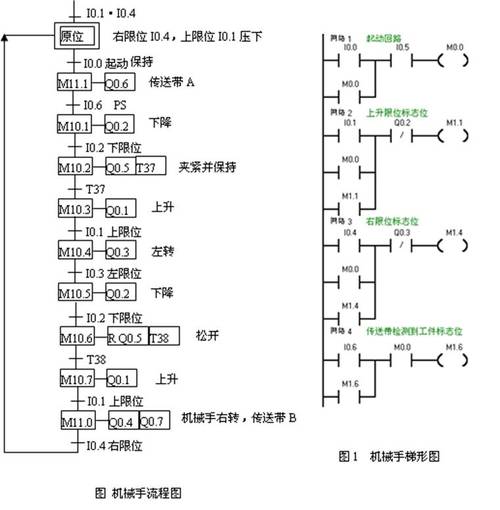 plc手机编程软件下载