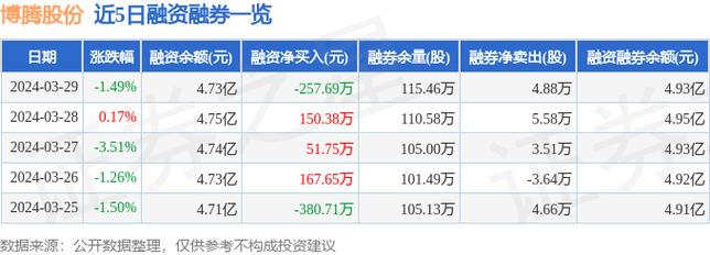 博腾软件科技有限公司