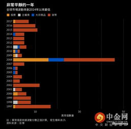 比特币市场价格如何定价