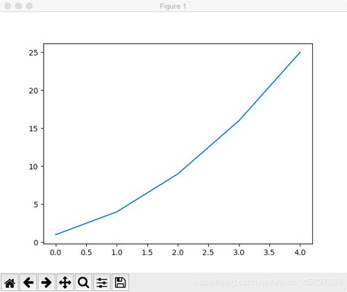 图形图像编程python