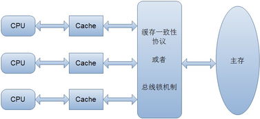 多线程编程语言有哪几种