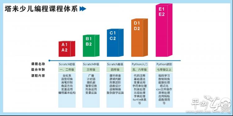 机器人编程体验课设计方案怎么写