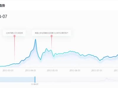 往年中国比特币价格表