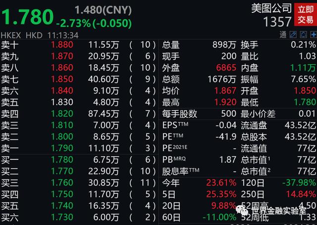 美图公司比特币最新消息