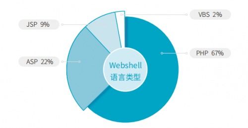 比特币最核心的特点是