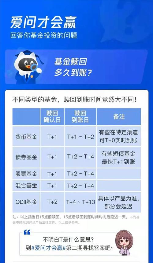 比特币每天返利2元