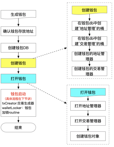 比特币如何跨平台交易