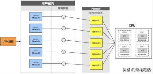 blockly编程池塘