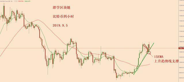 比特币和黄金谁更有长期投资价值