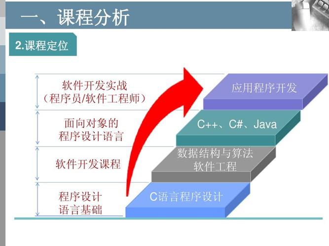 编程讲解视频