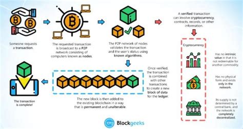 比特币区块链技术原理