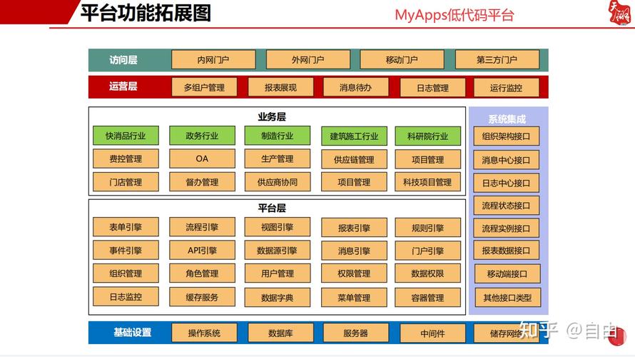 软件架构复用的类型