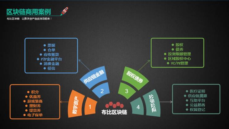 区块链技术在教育领域的应用研究白皮书