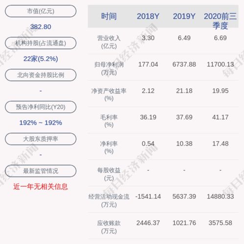 玄元网络科技怎么样