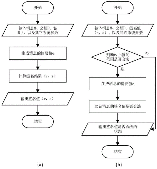 编程实现算法有哪些