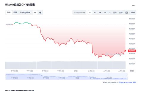 比特币16价格