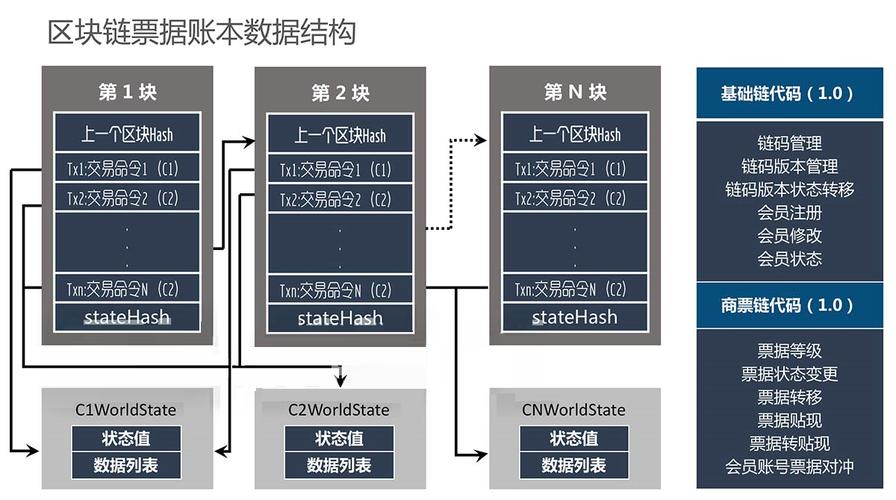 区块链的元宇宙是什么意思