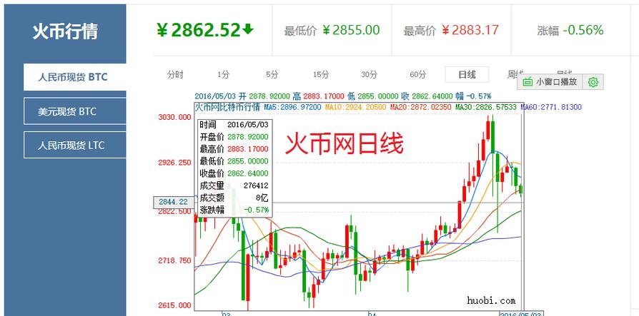 比特币防线价格查询