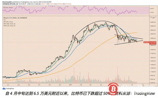 比特币etf基金技巧