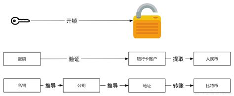 比特币交易安全吗?